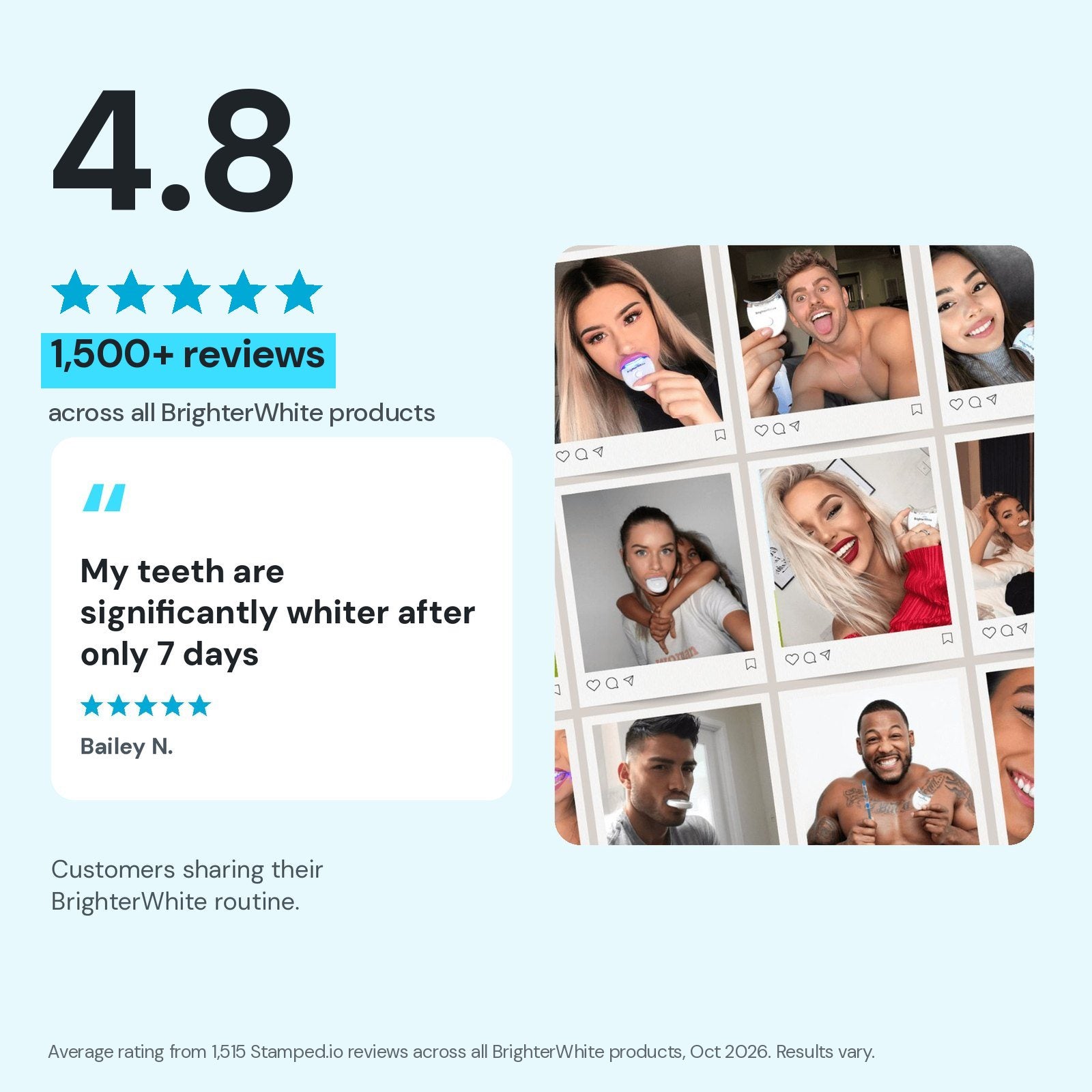 Rated 4.8 out of 5 from more than 1500 reviews across all BrighterWhite products - customer review from Bailey N.