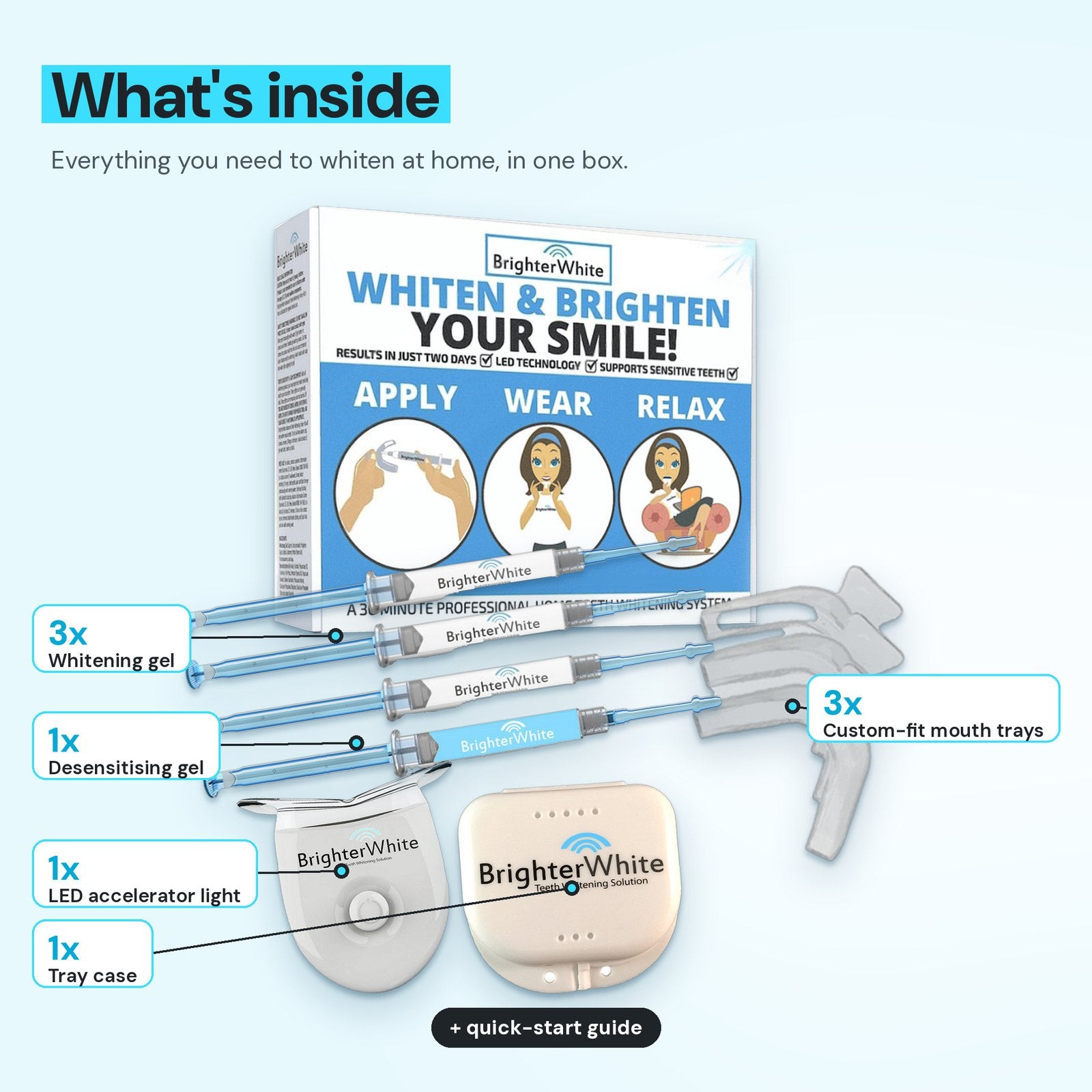 What's inside the 3 Month kit