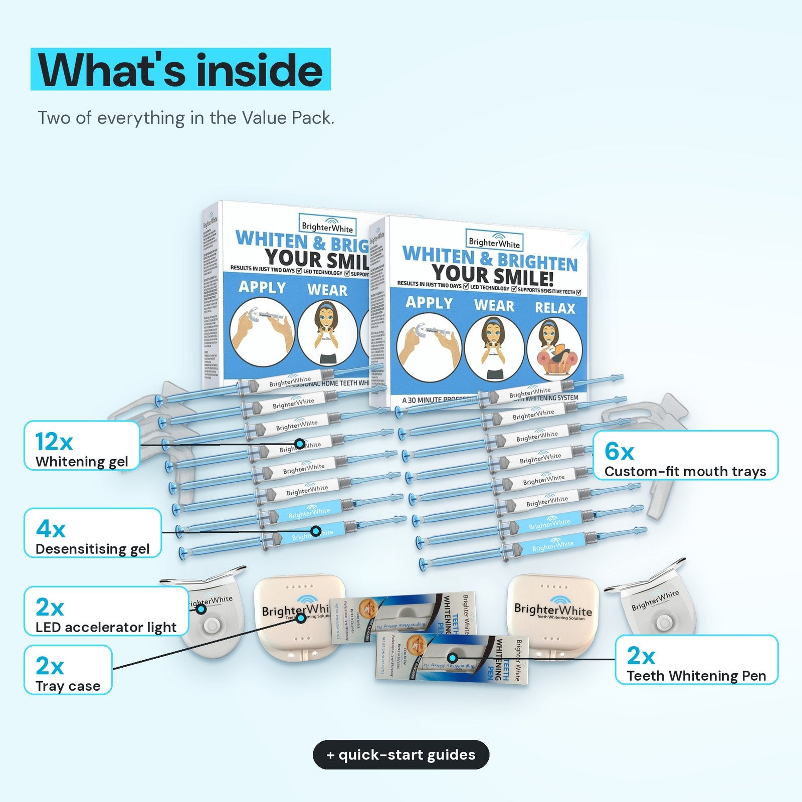 What's inside the Best Friends Pack