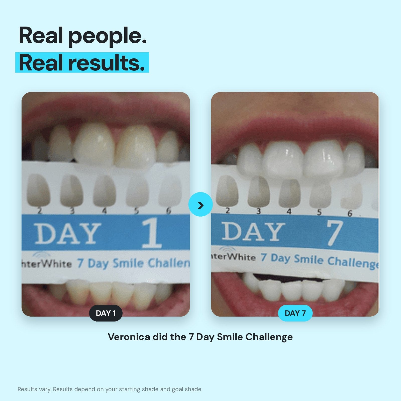 Veronica's Day 1 and Day 7 results - results vary