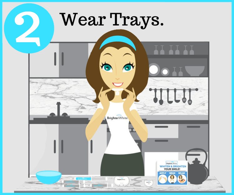 Step 2: Wear - Wear the trays with the LED accelerator light.